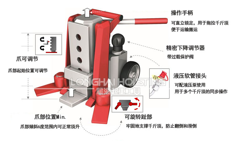 德国JUNG JH20G plus爪式千斤顶介绍