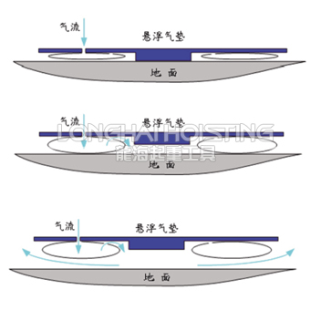 气垫搬运车原理图