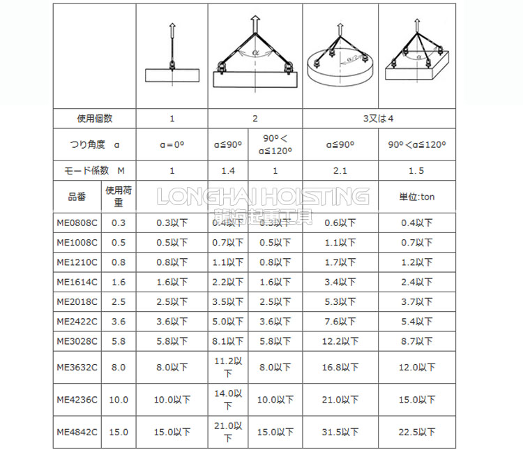 日本速浪铁工NANIWA ME旋转吊环安装方式