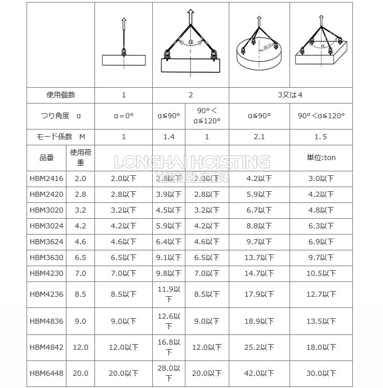 日本速浪铁工NANIWA HBM旋转吊环安装方式