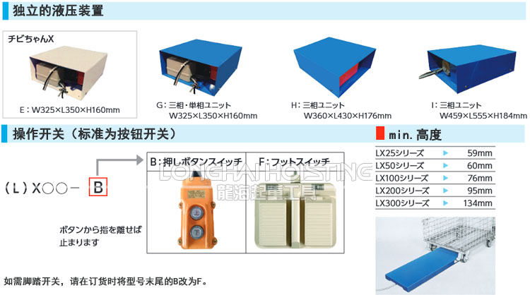 BISHAMON低型电动升降平台