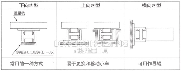 TIRTANK履带式重物移运器安装方式