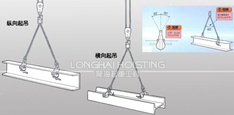 SBT螺旋锁紧钢板吊钳应用