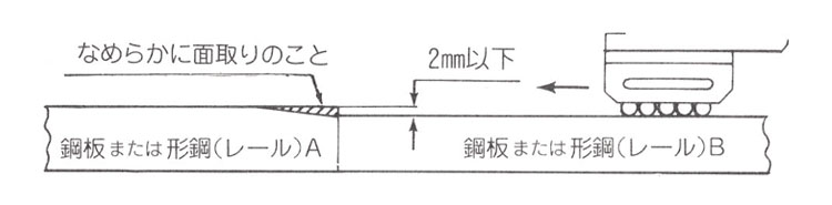 履带式重物移运器适用于路面