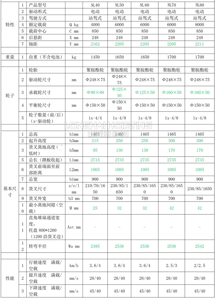 龙升全电动液压搬运车参数