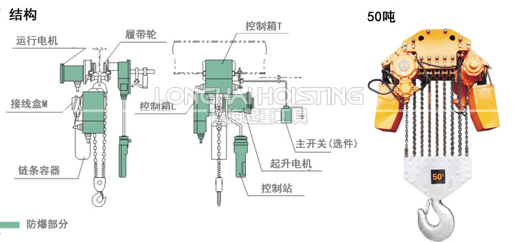 龙升防爆环链电动葫芦结构