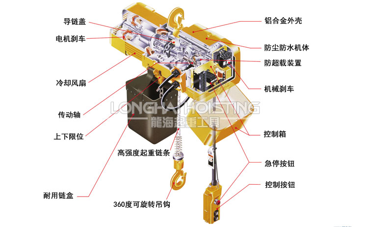 龙升环链电动葫芦内部结构图解