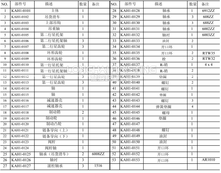 KHC气动葫芦配件主机部件清单