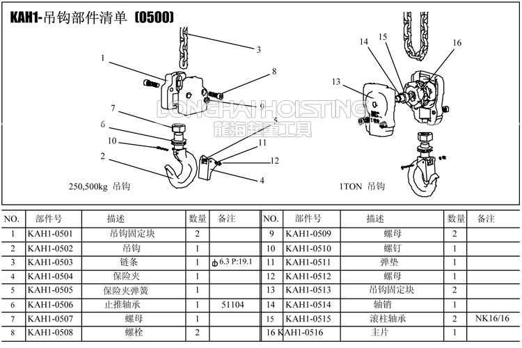 KHC气动葫芦配件吊钩部件清单