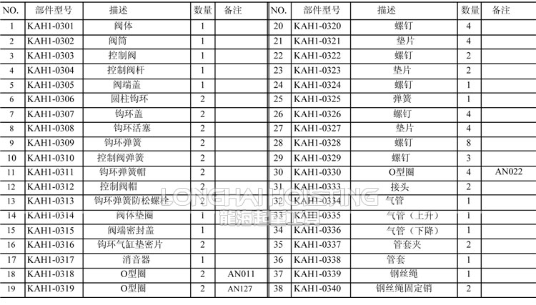 KHC气动葫芦配件阀部件清单