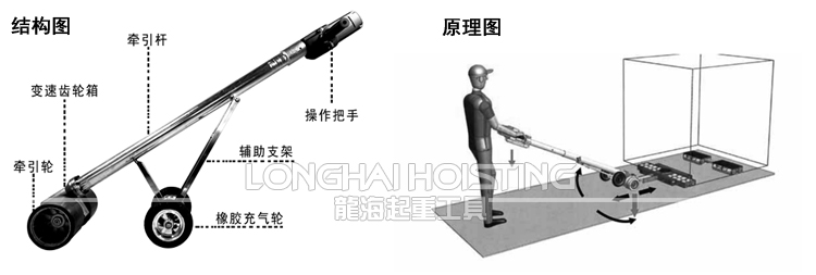 ETB25-2电动搬运推进器介绍