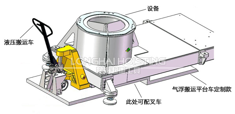 气浮搬运平台使用示意图