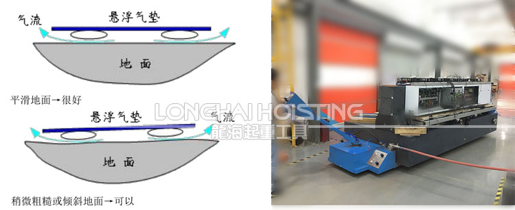 气浮搬运平台车对地面有什么要求