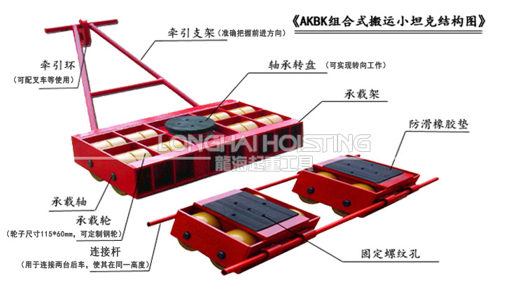 龙升AKBK组合式搬运小坦克结构图解