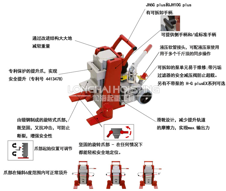 德国JUNG爪式千斤顶结构讲解