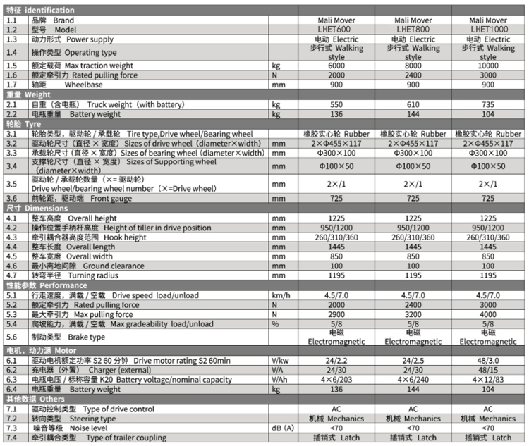 手拉式电动牵引车技术参数