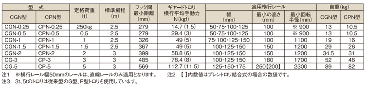 象印CGN型手拉葫芦技术参数