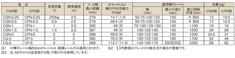 象印CP型手拉葫芦技术参数