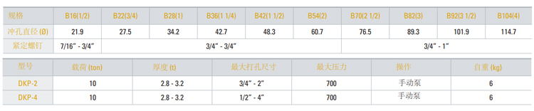 DKP型TONNERS液压冲孔机技术参数