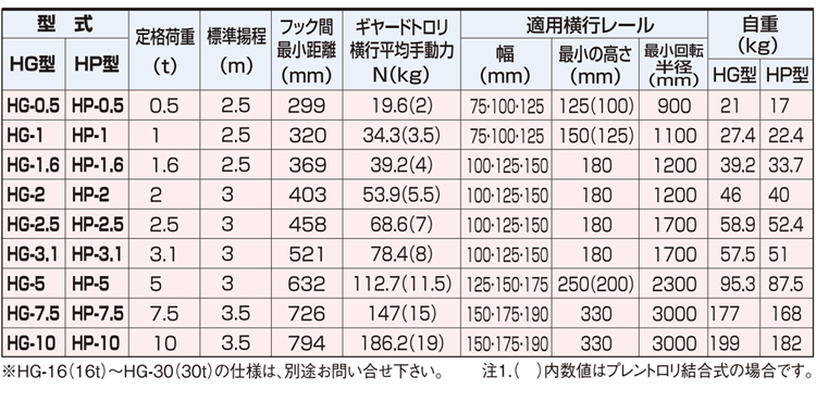 HG型象印手拉葫芦技术参数