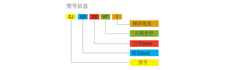 SJS型螺旋千斤顶型号信息