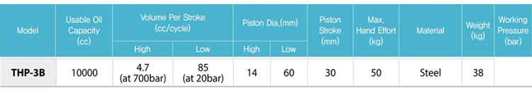 TECPOS THP-3B手动液压泵技术参数