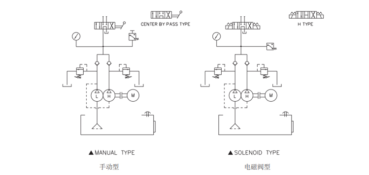 TONNERS电动液压泵电路分析