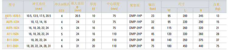 TONNERS单手切割葫芦机技术参数