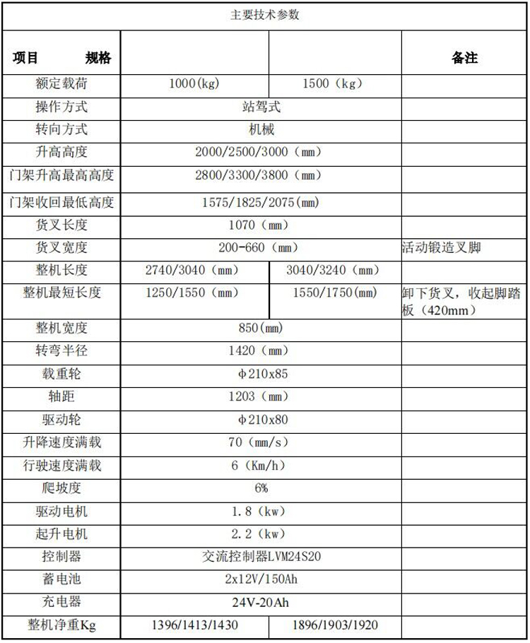 电动液压搬运车技术参数