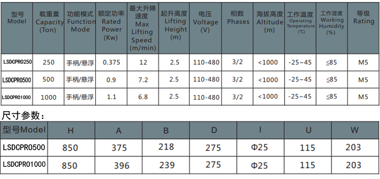 欧式环链电动葫芦参数（同轴）