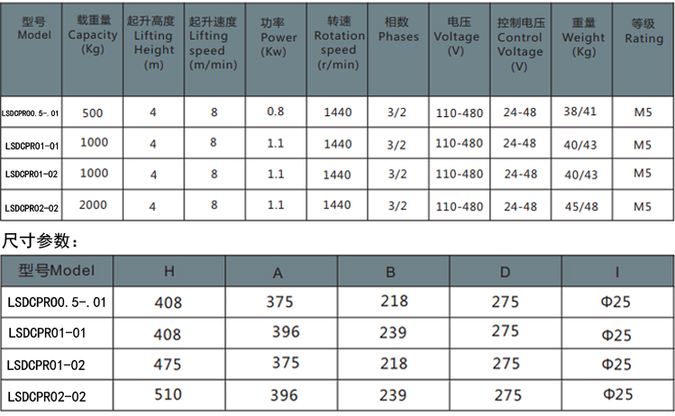 欧式环链电动葫芦参数（固定式）