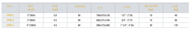 DPB液压弯管器技术参数