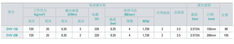 DJV液压钳技术参数