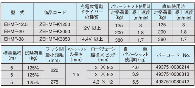 象印EHMF充电式手拉葫芦技术参数