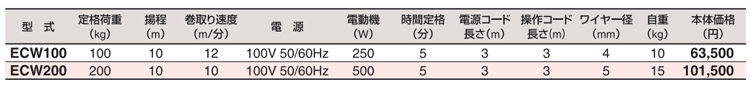 HHH ECW小型卷扬机技术参数