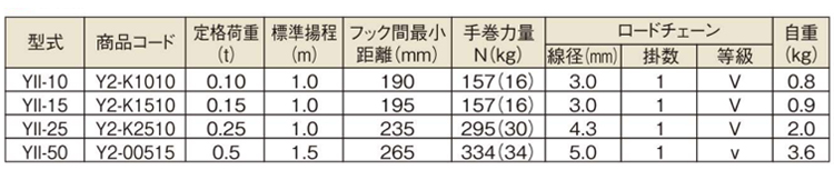 象印 YII手扳葫芦技术参数