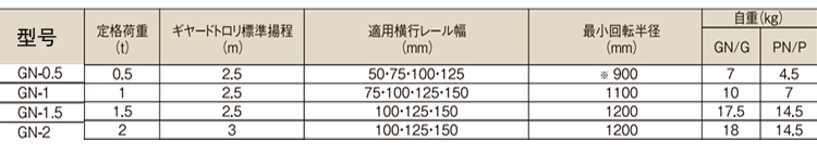 象印GN型手拉单轨行车技术参数