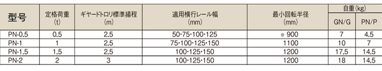 象印PN型手拉单轨行车技术参数