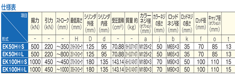 OSAKA JACK EK液压千斤顶参数