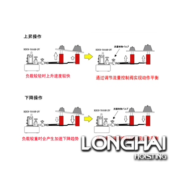 分离式爪式千斤顶如何解决偏载问题？