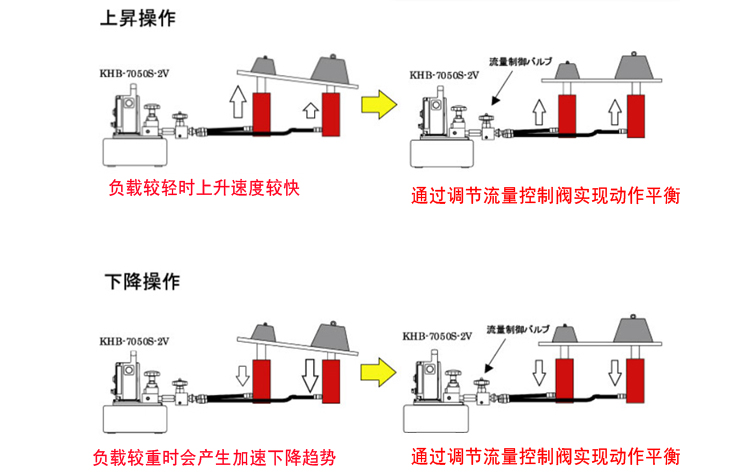 分离式爪式千斤顶
