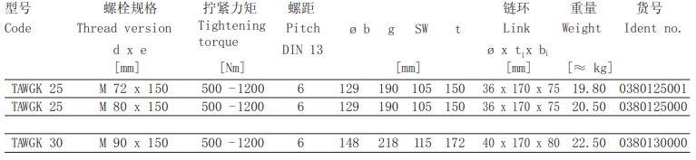 TAWGK可旋转吊点技术参数