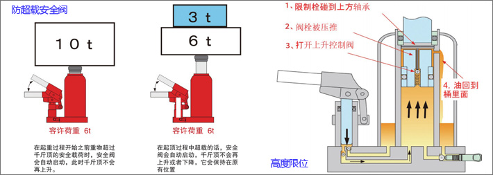 鹰牌ED-60液压千斤顶