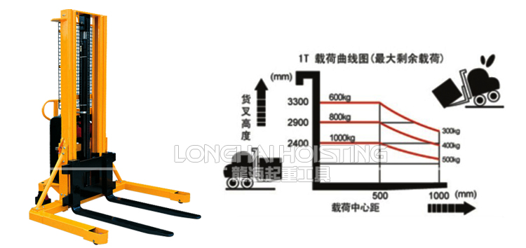 宽支脚半电动液压堆高车