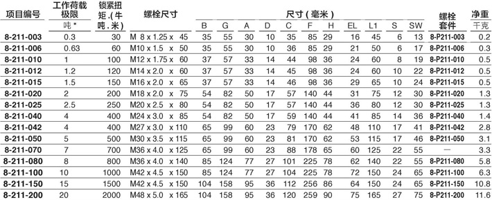 8-211旋转吊环技术参数