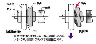 世霸SCC螺旋锁紧吊钳使用说明