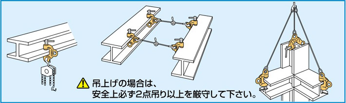 世霸SDC螺旋式钢板吊钳案例