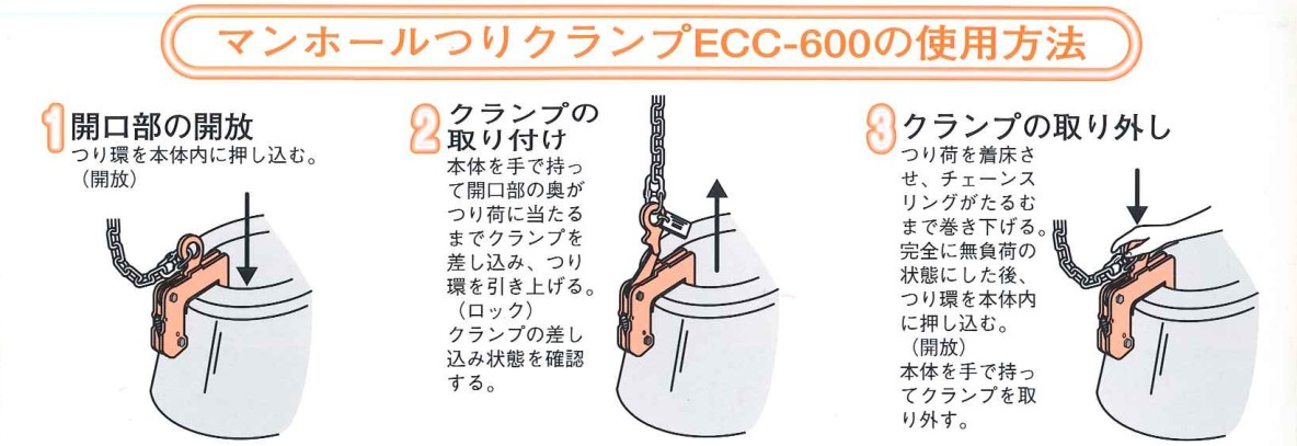 ECC·ECE混凝土夹钳使用方法
