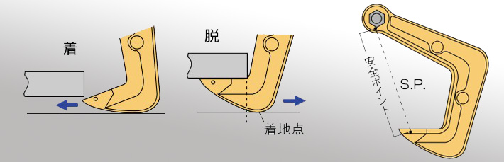 水平起吊用夹具使用