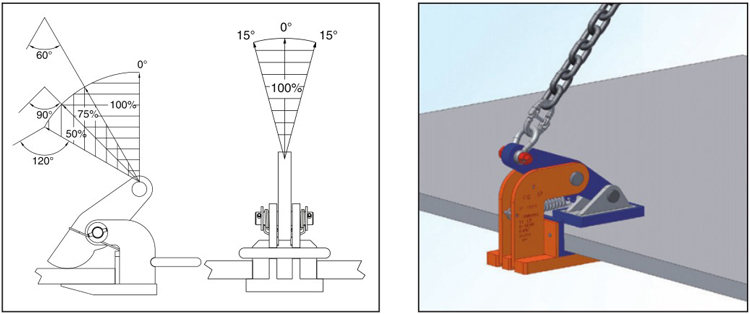 IPH10水平起吊用夹钳